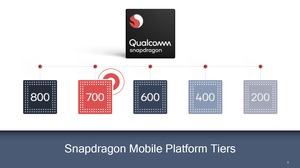 Qualcomm Snapdragon 710