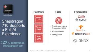 Qualcomm Snapdragon 710