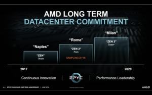 AMD feiert den 1. Geburtstag der EPYC-Prozessoren