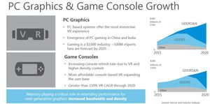 Micron GDDR6