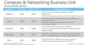 Micron GDDR6