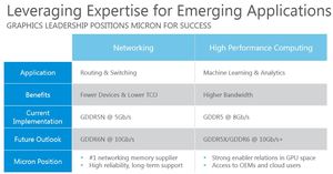 Micron GDDR6