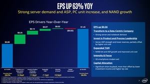 Intel Q1 2020 Quartalszahlen