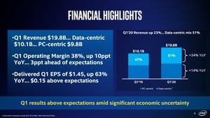 Intel Q1 2020 Quartalszahlen