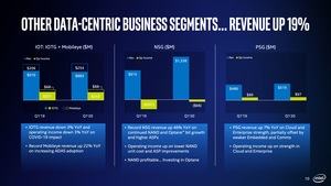 Intel Q1 2020 Quartalszahlen