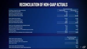 Intel Q1 2020 Quartalszahlen