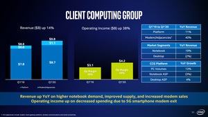 Intel Q1 2020 Quartalszahlen