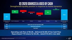 Intel Q1 2020 Quartalszahlen