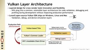 Khronos Group präsentiert Vulkan 1.1