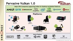 Khronos Group präsentiert Vulkan 1.1