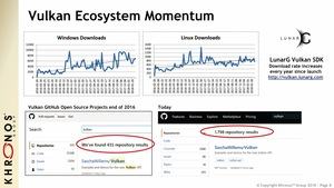 Khronos Group präsentiert Vulkan 1.1