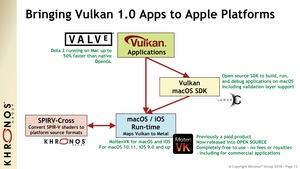 Khronos Group präsentiert Vulkan 1.1