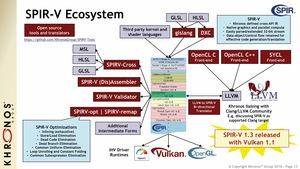 Khronos Group präsentiert Vulkan 1.1