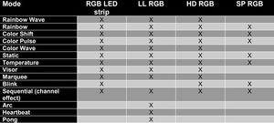 Corsair LL120 RGB und LL140 RGB