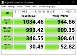 Die USB-3.2-Gen2-Performance über den X570-Chipsatz