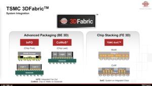 TSMC Technology Symposium 2021 3DFabric