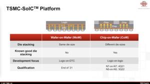 TSMC Technology Symposium 2021 3DFabric