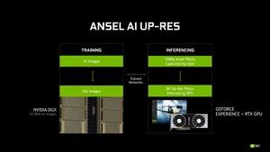 GeForce Experience und Ansel RTX