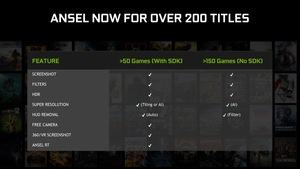 GeForce Experience und Ansel RTX