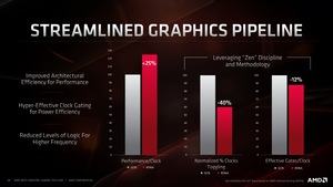 AMD New Horizon Tech Day - Mike Mantor