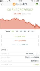 Kurse von Bitcoin und Bitcoin Cash am 13.11.2017