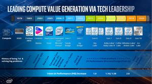 Intel Israeli Development Center (IDC) und NNP-I