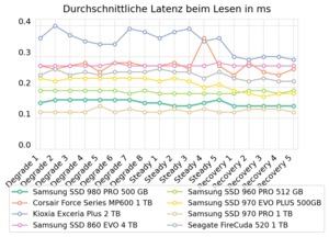 Samsung SSD 980 PRO