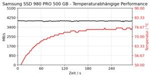 Samsung SSD 980 PRO