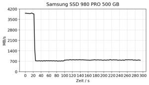 Samsung SSD 980 PRO