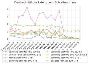 Samsung SSD 980 PRO