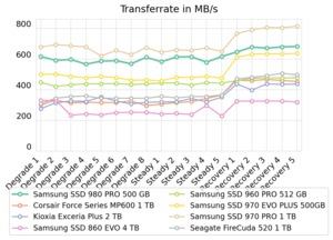 Samsung SSD 980 PRO