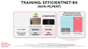 Graphcore MLPerf Training 1.0