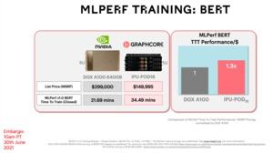 Graphcore MLPerf Training 1.0