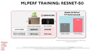 Graphcore MLPerf Training 1.0