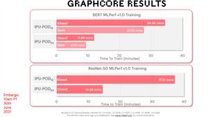 Graphcore MLPerf Training 1.0