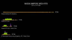 NVIDIA Ampere Rendering-Pipeline