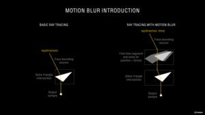 Bewegungsunschärfe und Raytracing