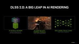 NVIDIA DLSS 2.0