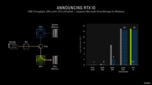 NVIDIA RTX IO