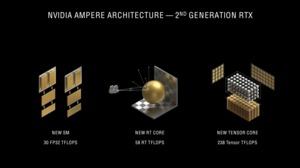 NVIDIA Ampere-Architektur