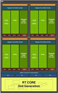 NVIDIA Ampere-SM