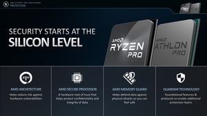 AMD Ryzen Pro 3000