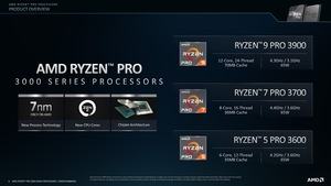 AMD Ryzen Pro 3000