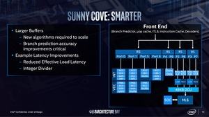 Intel Architecture Day 2018 - CPU-Präsentation