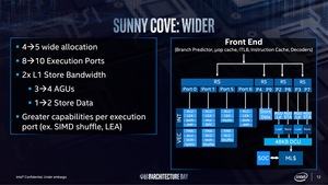 Intel Architecture Day 2018 - CPU-Präsentation