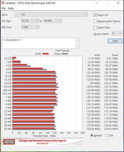 Benchmarks über USB Typ-A