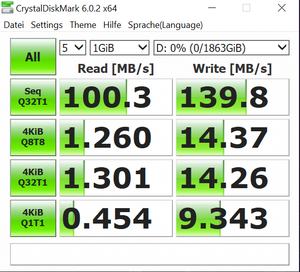 Benchmarks über USB Typ-A Benchmarks über USB Typ-C