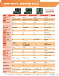 Produkte mit Epyc Embedded von iBase