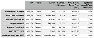 Nuvia zu Geekbench und SPEC CPU