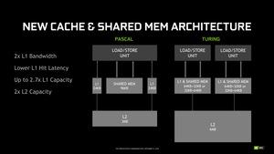 Präsentation zur Turing-Architektur